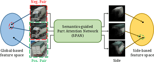 Figure 1 for Orientation-aware Vehicle Re-identification with Semantics-guided Part Attention Network