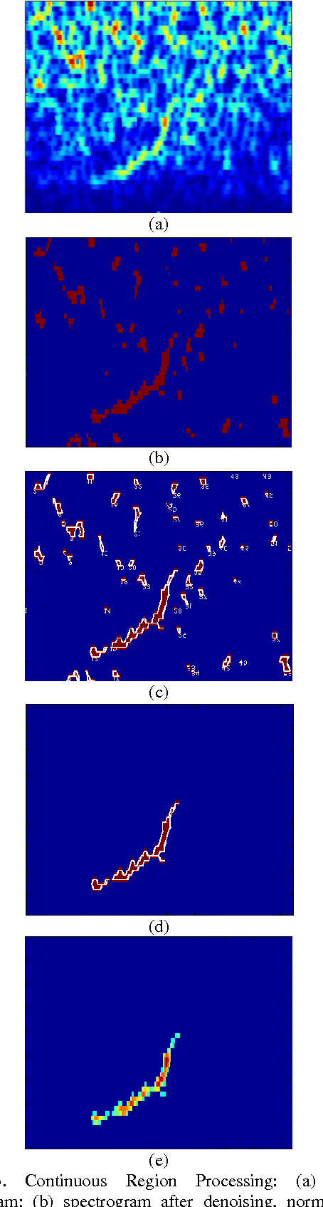 Figure 4 for Bioacoustic Signal Classification Based on Continuous Region Processing, Grid Masking and Artificial Neural Network
