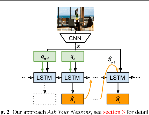 Figure 3 for Ask Your Neurons: A Deep Learning Approach to Visual Question Answering
