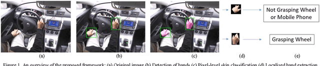 Figure 1 for Driver Hand Localization and Grasp Analysis: A Vision-based Real-time Approach