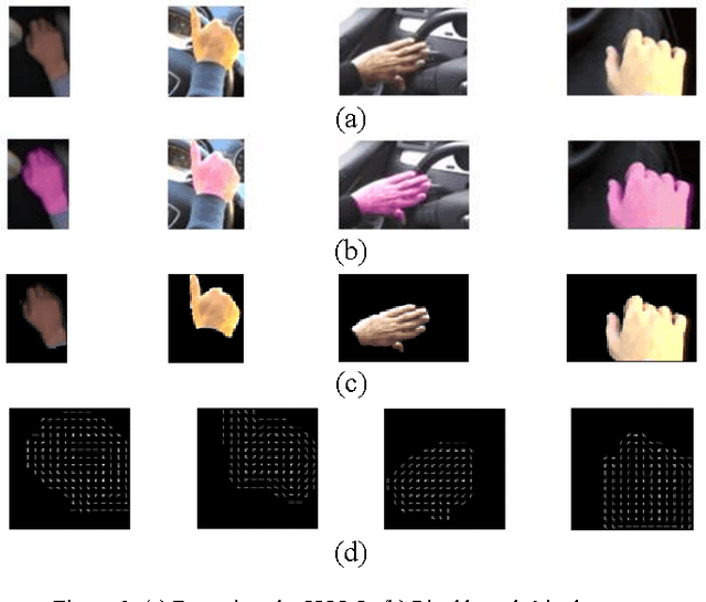 Figure 3 for Driver Hand Localization and Grasp Analysis: A Vision-based Real-time Approach