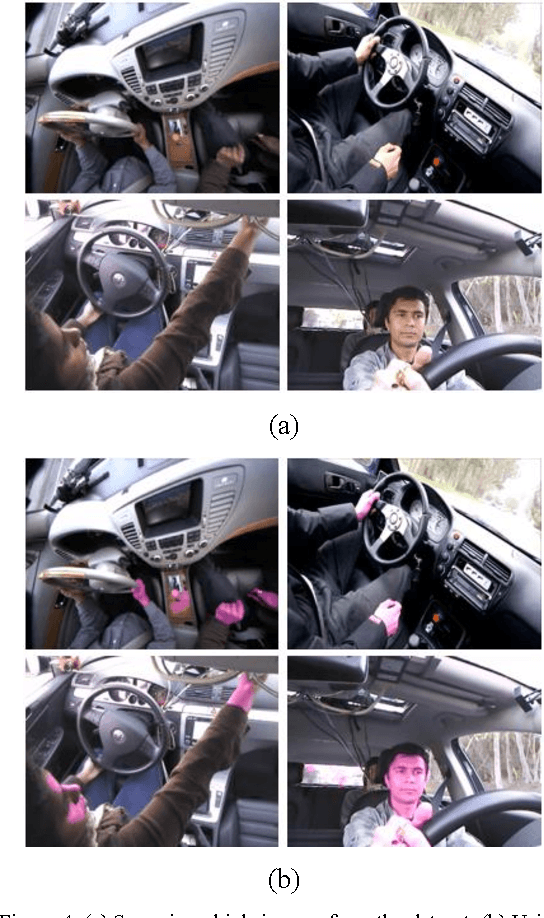 Figure 4 for Driver Hand Localization and Grasp Analysis: A Vision-based Real-time Approach