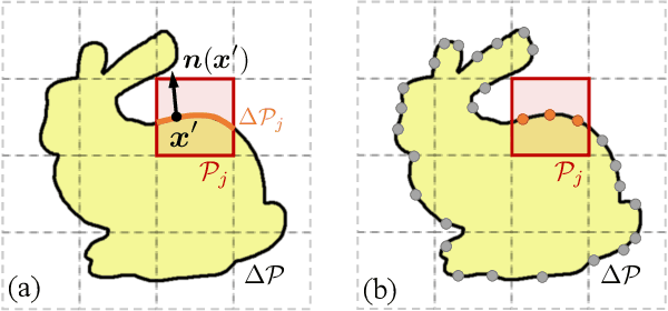Figure 3 for Unified Shape and SVBRDF Recovery using Differentiable Monte Carlo Rendering