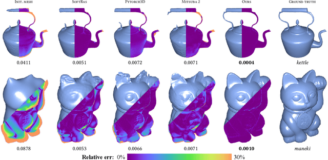 Figure 4 for Unified Shape and SVBRDF Recovery using Differentiable Monte Carlo Rendering