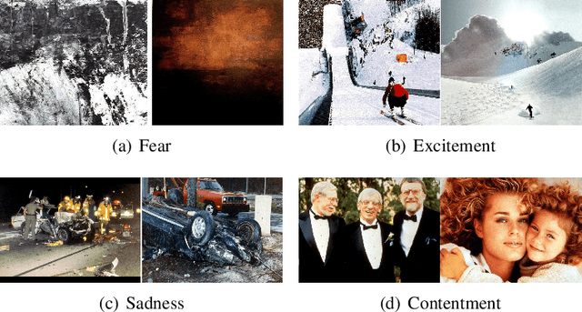 Figure 1 for Computational Emotion Analysis From Images: Recent Advances and Future Directions