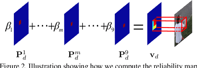 Figure 3 for Correlation Tracking via Joint Discrimination and Reliability Learning