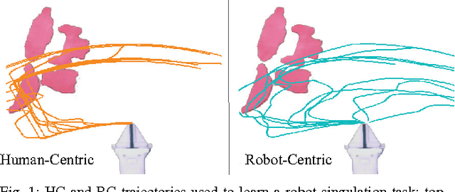 Figure 1 for Comparing Human-Centric and Robot-Centric Sampling for Robot Deep Learning from Demonstrations
