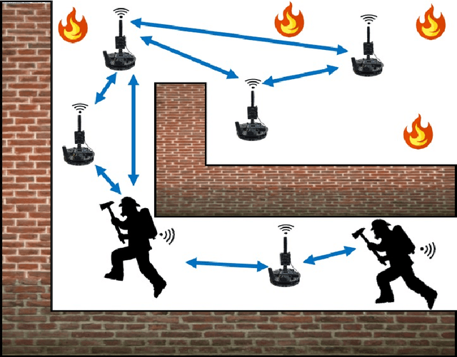 Figure 3 for Robotic Wireless Sensor Networks