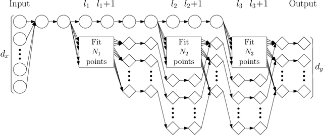 Figure 2 for Finite sample expressive power of small-width ReLU networks