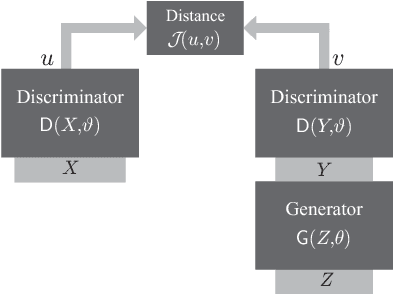 Figure 1 for Kernel-Based Training of Generative Networks