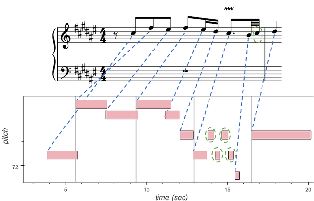 Figure 1 for The match file format: Encoding Alignments between Scores and Performances