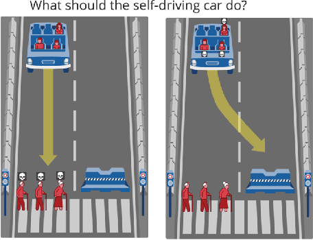 Figure 1 for A Computational Model of Commonsense Moral Decision Making