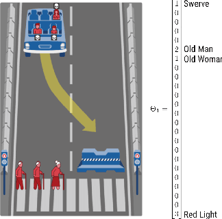 Figure 3 for A Computational Model of Commonsense Moral Decision Making