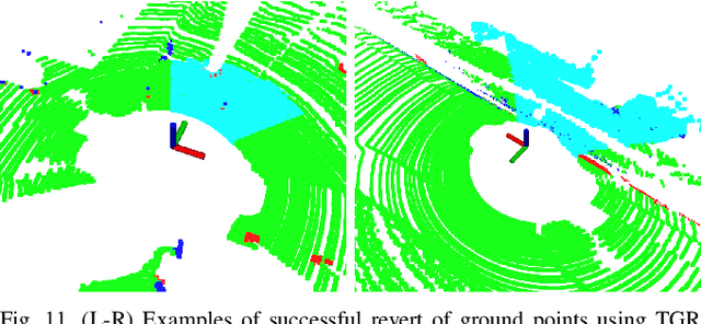 Figure 3 for Patchwork++: Fast and Robust Ground Segmentation Solving Partial Under-Segmentation Using 3D Point Cloud