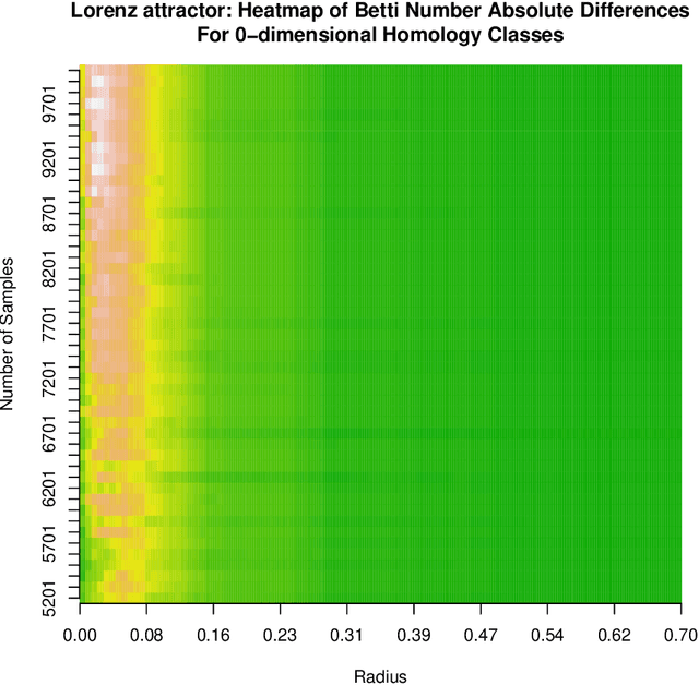 Figure 4 for Coarse-Refinement Dilemma: On Generalization Bounds for Data Clustering
