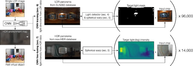 Figure 4 for Learning to Predict Indoor Illumination from a Single Image