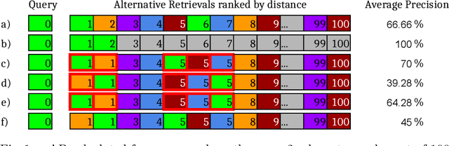 Figure 1 for Non-deterministic Behavior of Ranking-based Metrics when Evaluating Embeddings