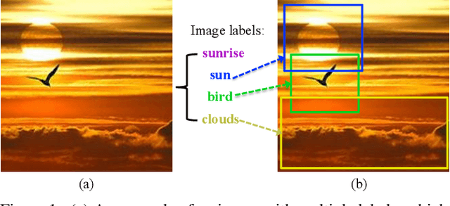Figure 1 for Multi-Instance Visual-Semantic Embedding