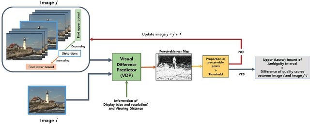 Figure 3 for Ambiguity of Objective Image Quality Metrics: A New Methodology for Performance Evaluation