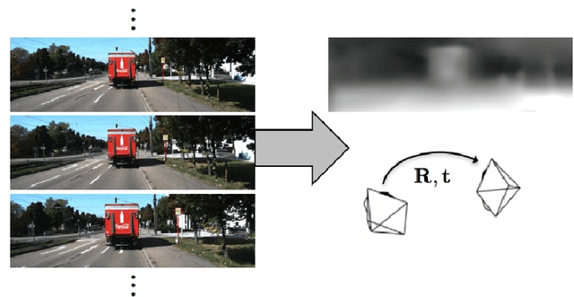 Figure 1 for Unsupervised Learning-based Depth Estimation aided Visual SLAM Approach
