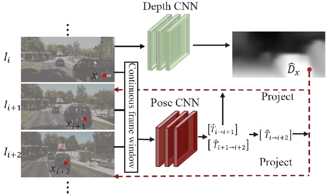 Figure 3 for Unsupervised Learning-based Depth Estimation aided Visual SLAM Approach