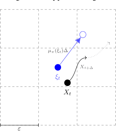 Figure 1 for Distributional Hamilton-Jacobi-Bellman Equations for Continuous-Time Reinforcement Learning