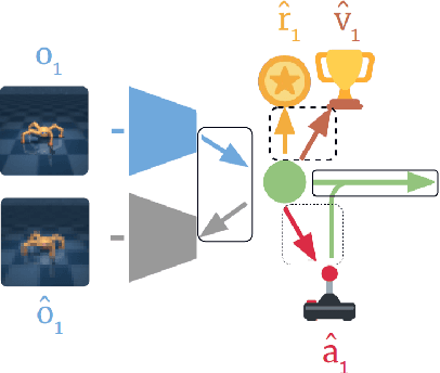 Figure 3 for Multi-Source Transfer Learning for Deep Model-Based Reinforcement Learning