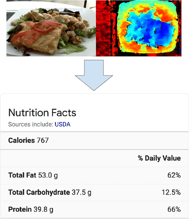 Figure 1 for Nutrition5k: Towards Automatic Nutritional Understanding of Generic Food