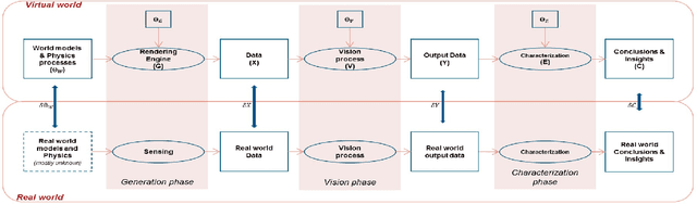 Figure 1 for Model Validation for Vision Systems via Graphics Simulation