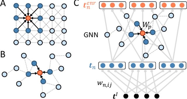 Figure 2 for Neuro-symbolic computing with spiking neural networks