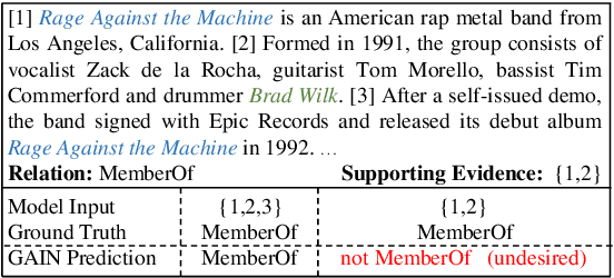 Figure 1 for Document-Level Relation Extraction with Sentences Importance Estimation and Focusing