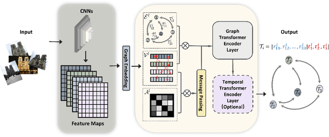 Figure 1 for TransCamP: Graph Transformer for 6-DoF Camera Pose Estimation