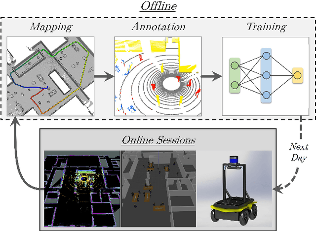 Figure 1 for Self-Supervised Learning of Lidar Segmentation for Autonomous Indoor Navigation