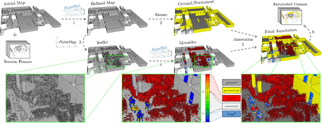 Figure 2 for Self-Supervised Learning of Lidar Segmentation for Autonomous Indoor Navigation
