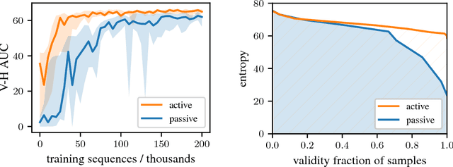 Figure 3 for Learning a Generative Model for Validity in Complex Discrete Structures