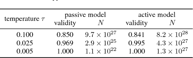 Figure 4 for Learning a Generative Model for Validity in Complex Discrete Structures