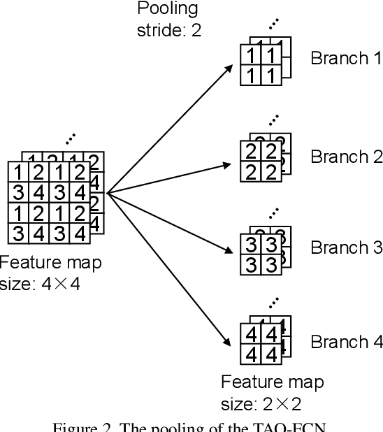 Figure 3 for On Study of the Reliable Fully Convolutional Networks with Tree Arranged Outputs (TAO-FCN) for Handwritten String Recognition