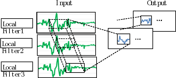 Figure 3 for Cross-Country Skiing Gears Classification using Deep Learning
