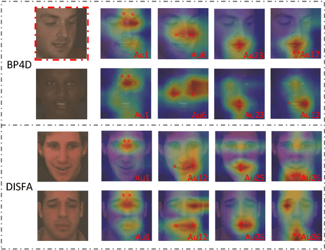 Figure 3 for MGRR-Net: Multi-level Graph Relational Reasoning Network for Facial Action Units Detection