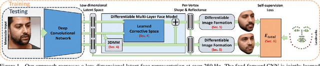 Figure 1 for Self-supervised Multi-level Face Model Learning for Monocular Reconstruction at over 250 Hz