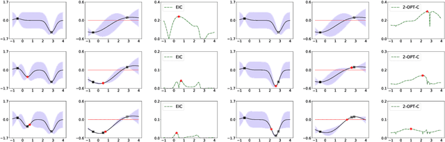 Figure 1 for Two-step Lookahead Bayesian Optimization with Inequality Constraints