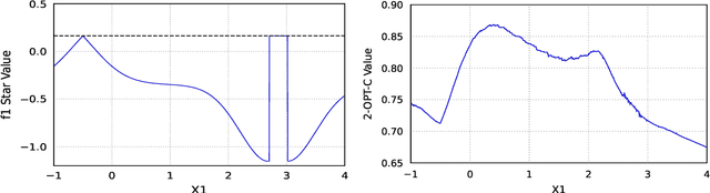 Figure 3 for Two-step Lookahead Bayesian Optimization with Inequality Constraints