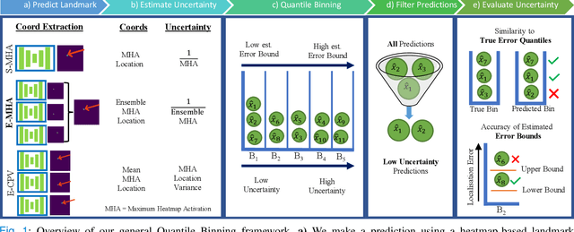Figure 1 for Uncertainty Estimation for Heatmap-based Landmark Localization