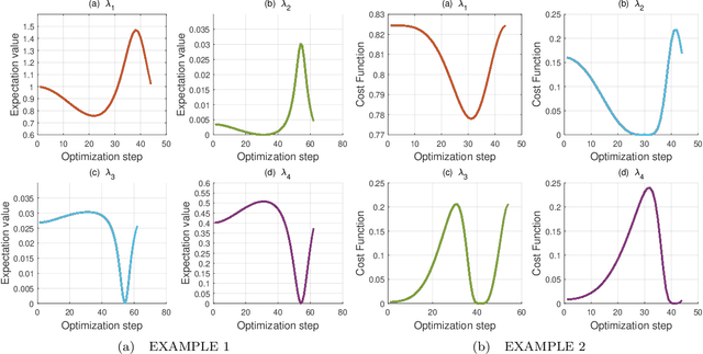 Figure 1 for Variational Quantum Algorithms for Dimensionality Reduction and Classification