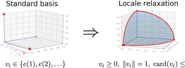 Figure 1 for Community detection using fast low-cardinality semidefinite programming