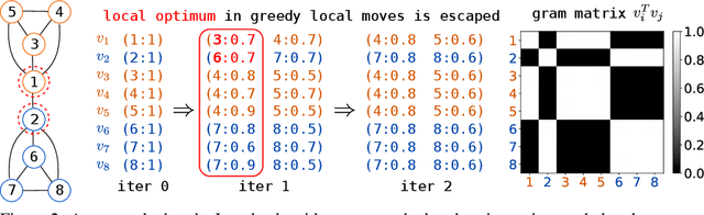 Figure 3 for Community detection using fast low-cardinality semidefinite programming