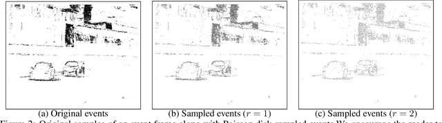 Figure 2 for Quadtree Driven Lossy Event Compression
