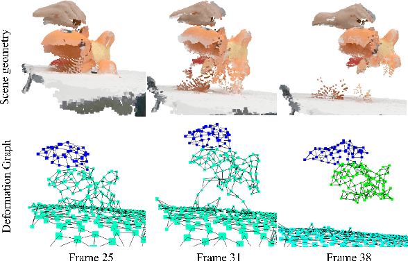 Figure 3 for Scene-level Tracking and Reconstruction without Object Priors