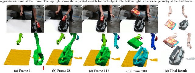 Figure 4 for Scene-level Tracking and Reconstruction without Object Priors
