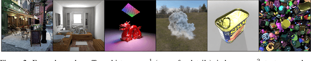 Figure 2 for NViSII: A Scriptable Tool for Photorealistic Image Generation